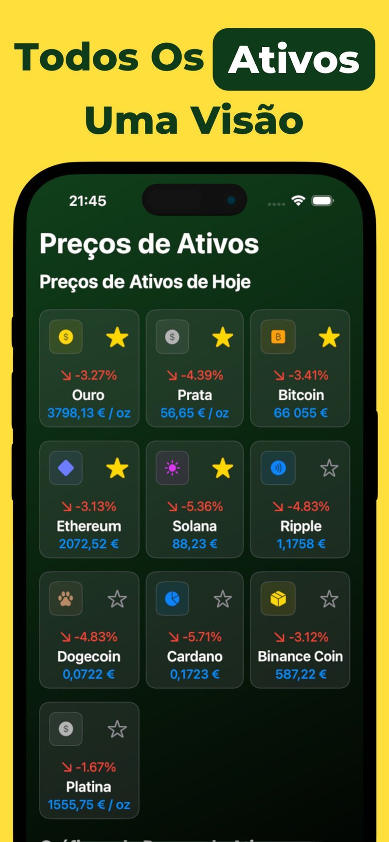 Preços em tempo real de ouro, prata, Bitcoin e mais
