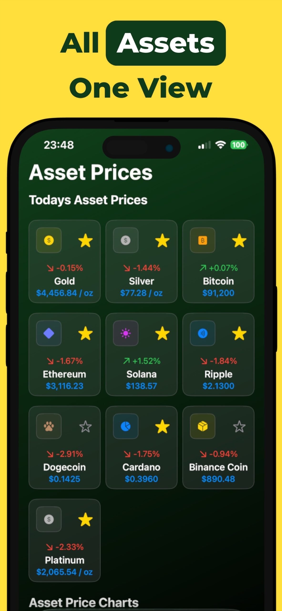 Live prices for gold, silver, Bitcoin and more