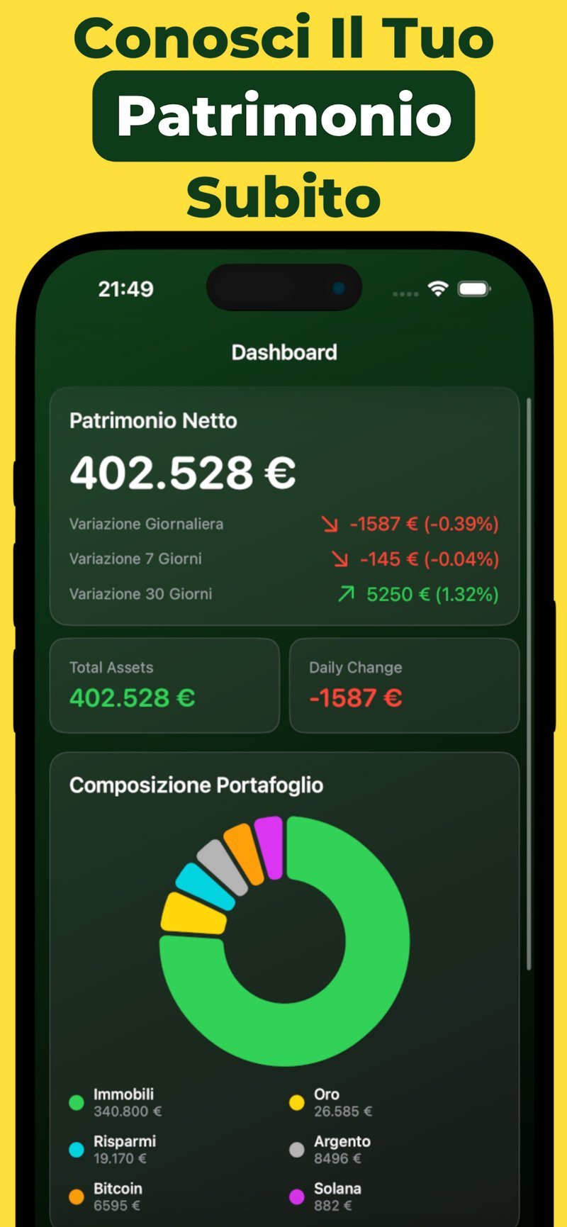Dashboard di Tracker Patrimonio con patrimonio totale e composizione del portafoglio