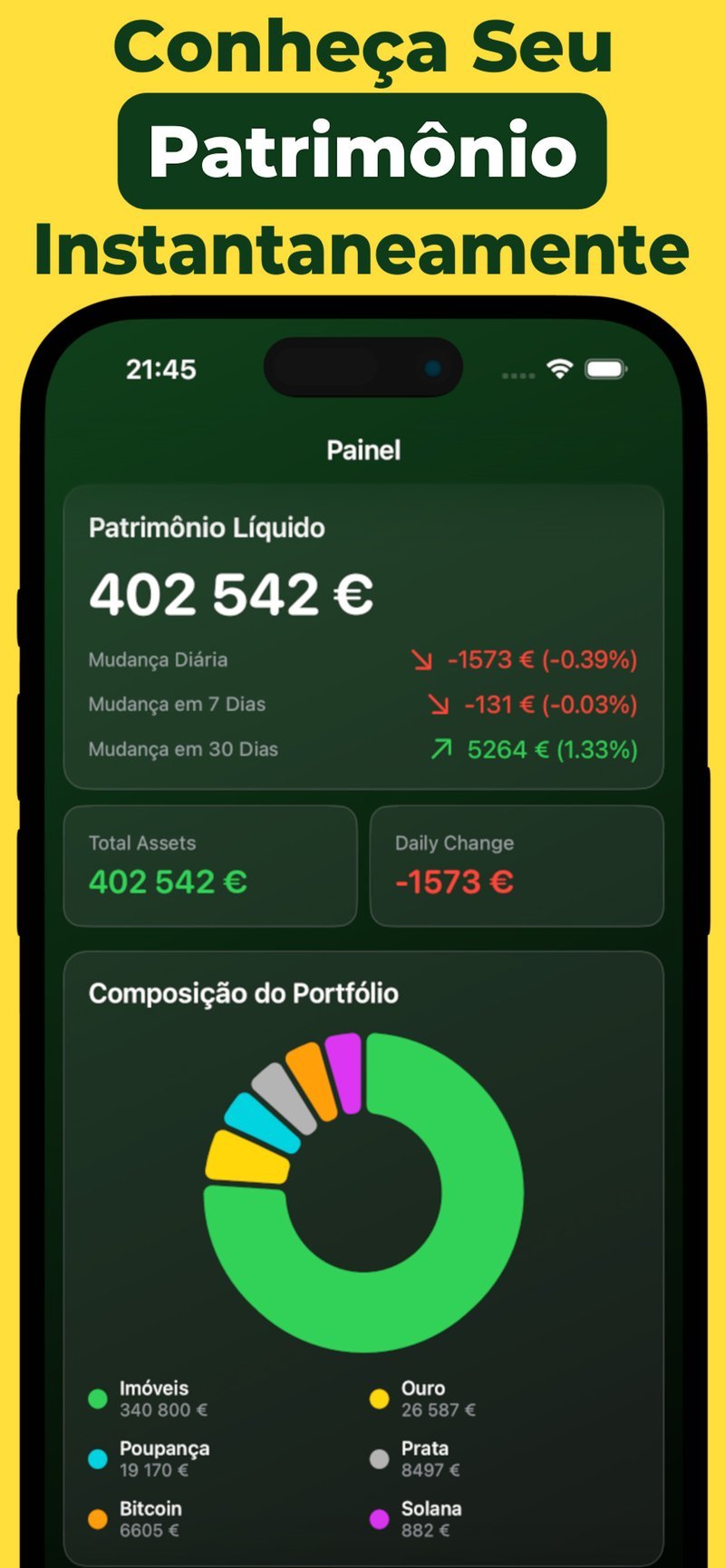 Painel do Rastreador Patrimônio Líquido com o património total e a composição da carteira