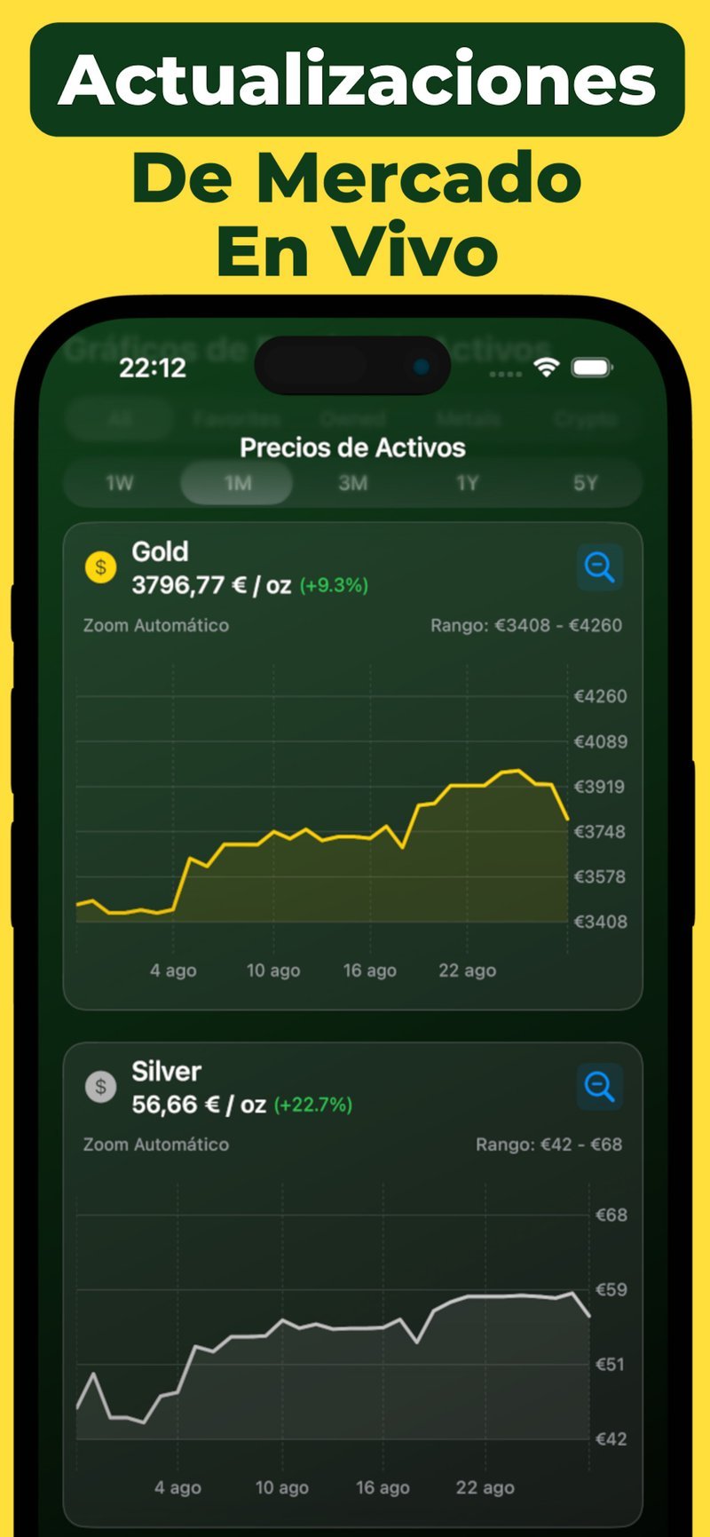 Registro de compras y ventas con precio medio de compra