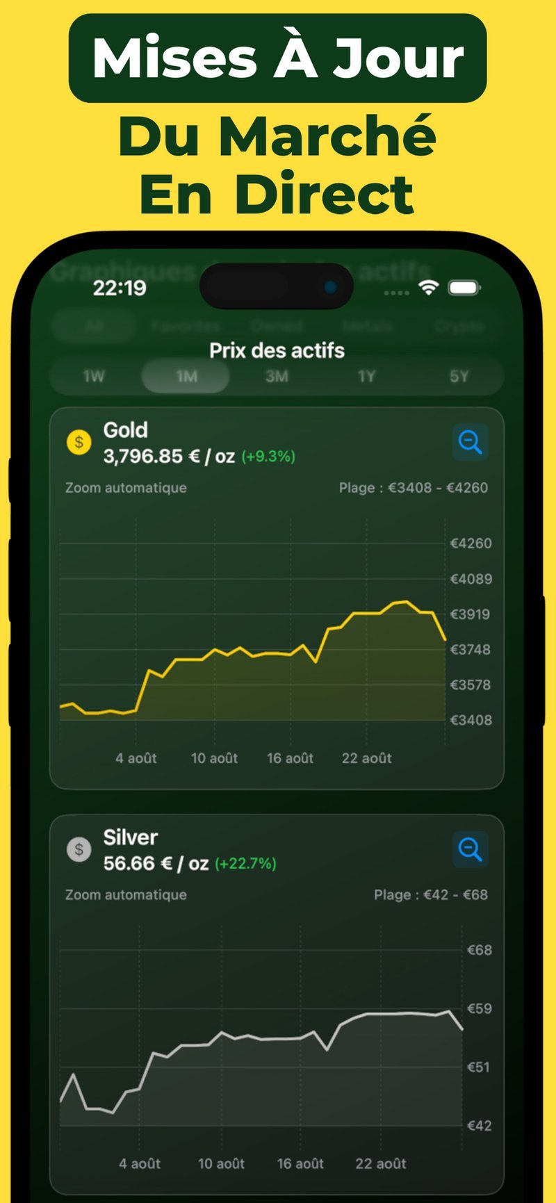 Journal des achats et ventes avec prix de revient moyen