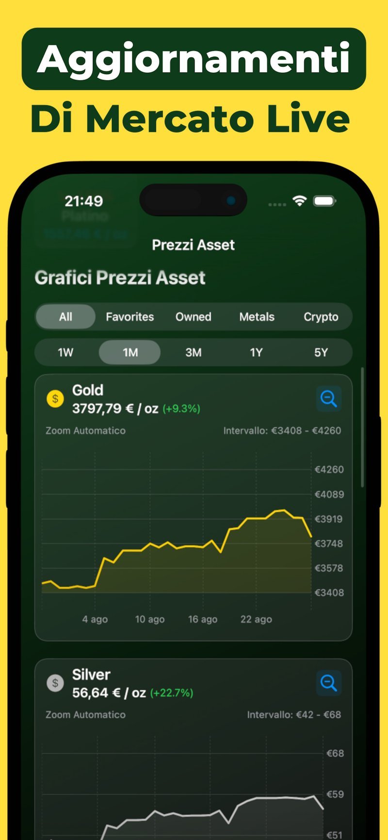 Registro di acquisti e vendite con prezzo medio di carico