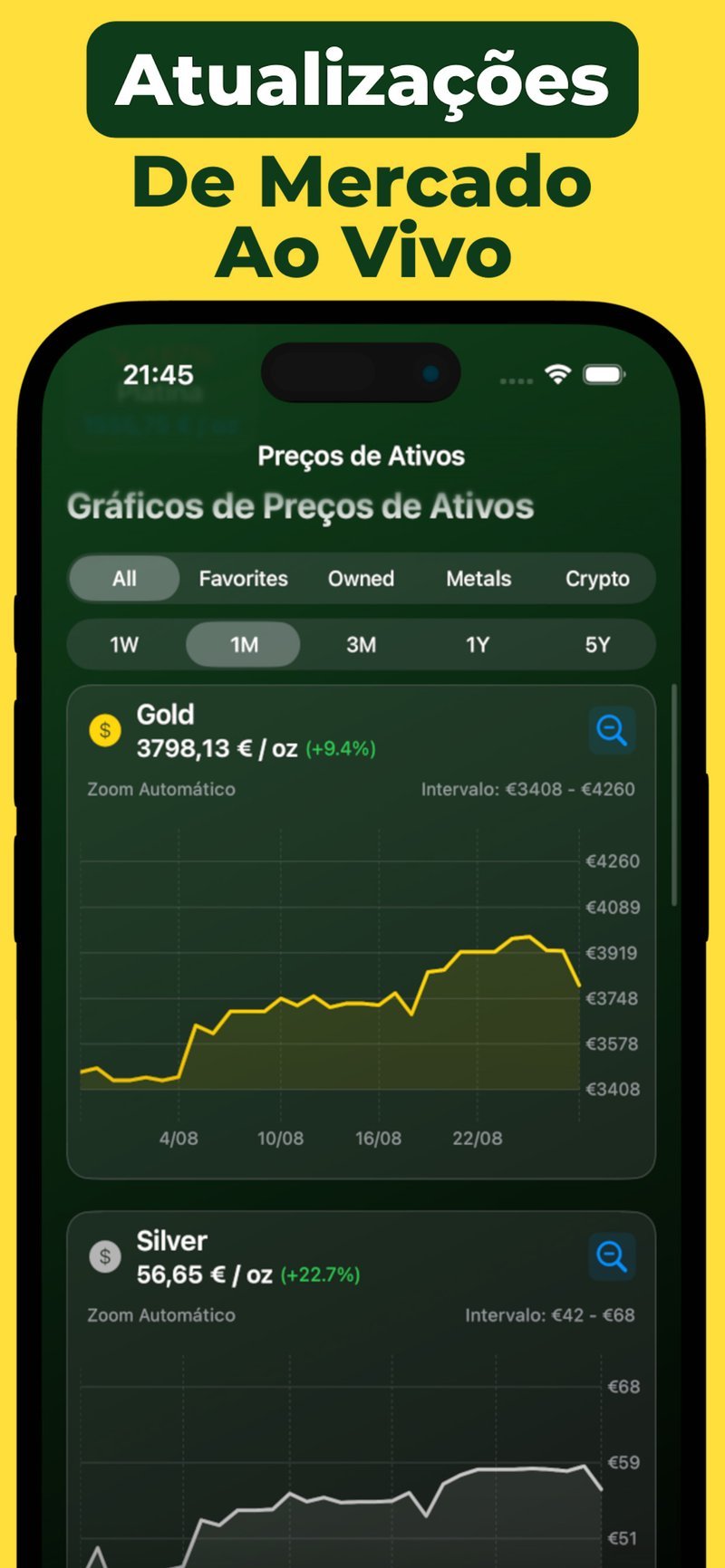 Registo de compras e vendas com preço médio de compra