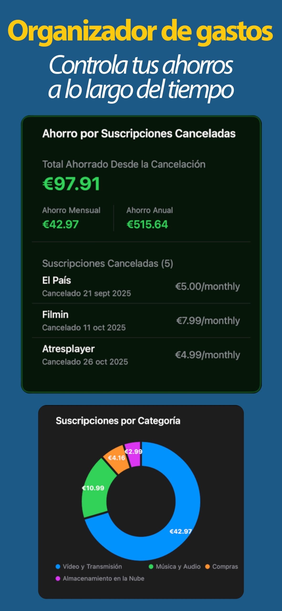 Ahorros tras cancelar y gasto por categoría