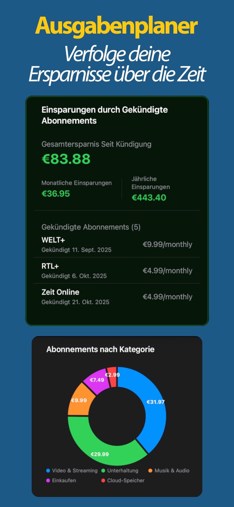 Ersparnisse nach Kündigung und Ausgaben nach Kategorie