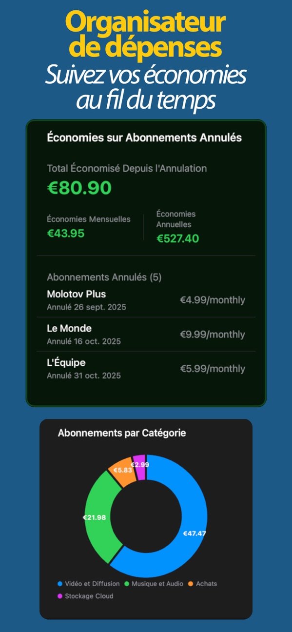 Économies après résiliation et dépenses par catégorie