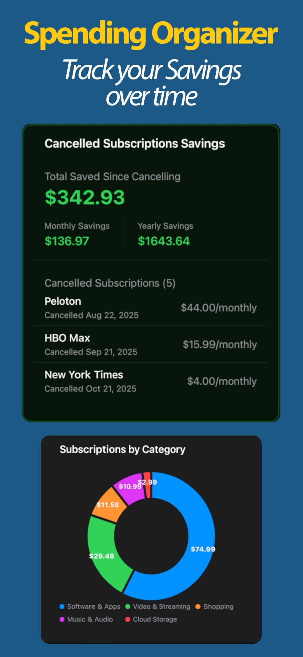 Savings after cancelling and spend by category