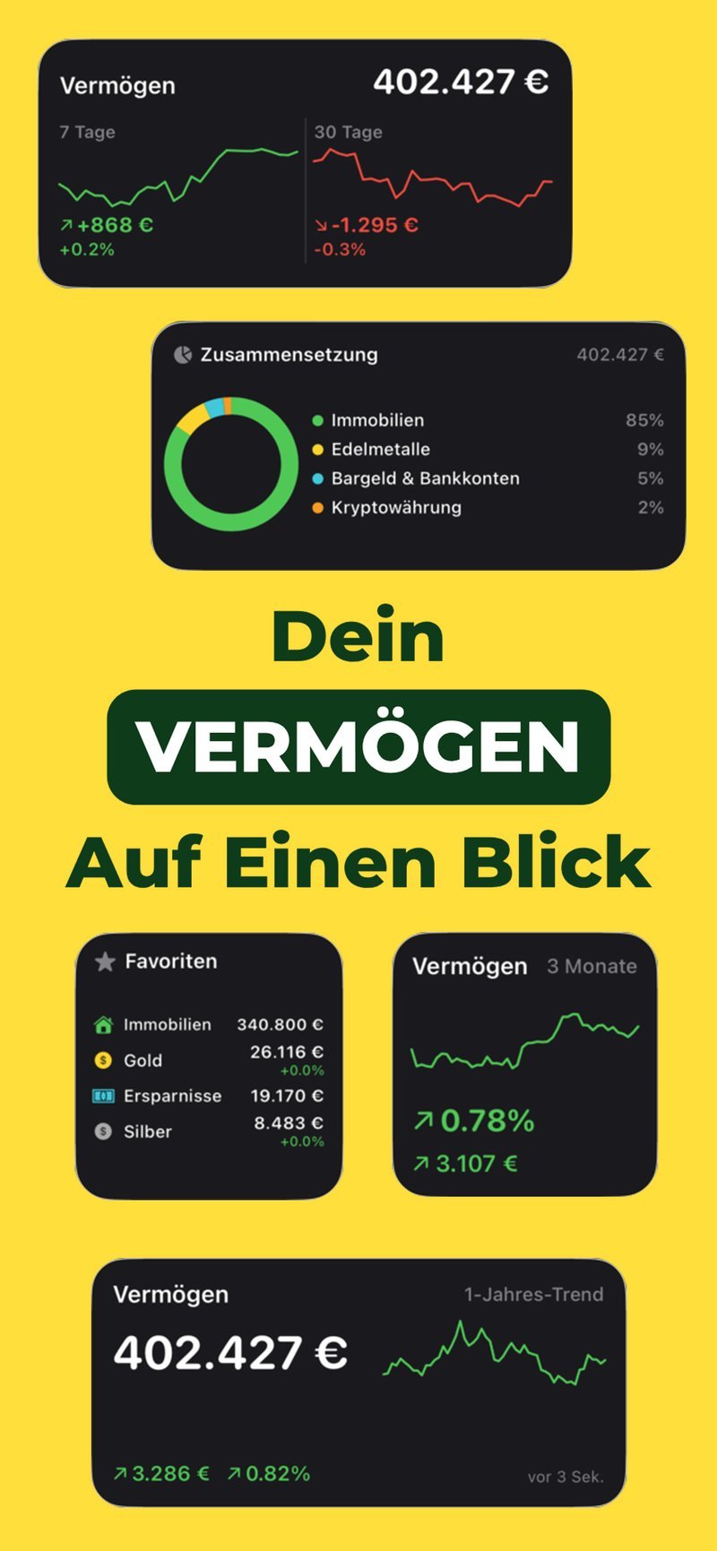 Vermögenstracker Widgets für den Home-Bildschirm mit Vermögen, Zusammensetzung und Favoriten