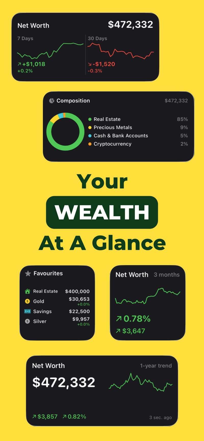 Net Worth Tracker home screen widgets showing net worth, portfolio composition and favourites