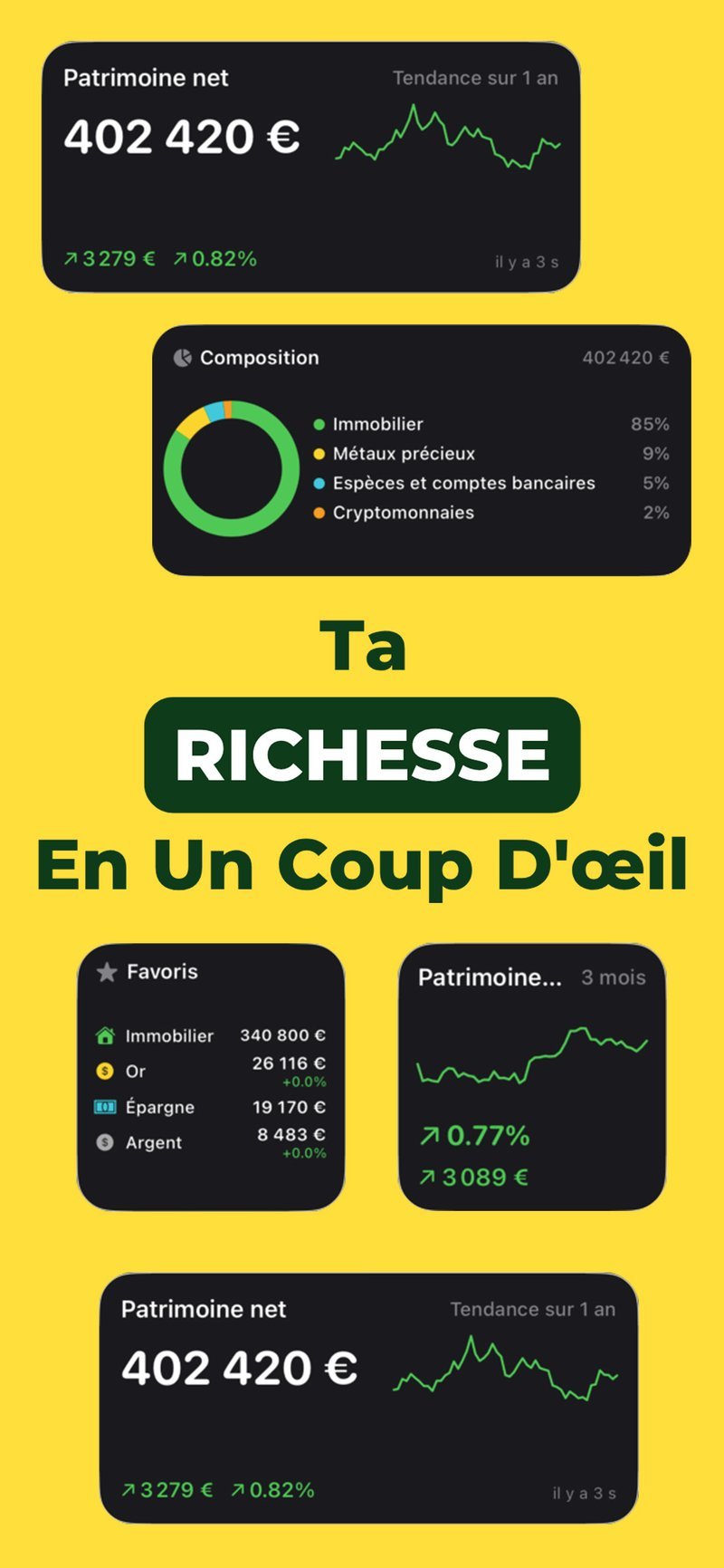 Widgets de l’écran d’accueil de Suivi Patrimoine avec patrimoine net, répartition et favoris