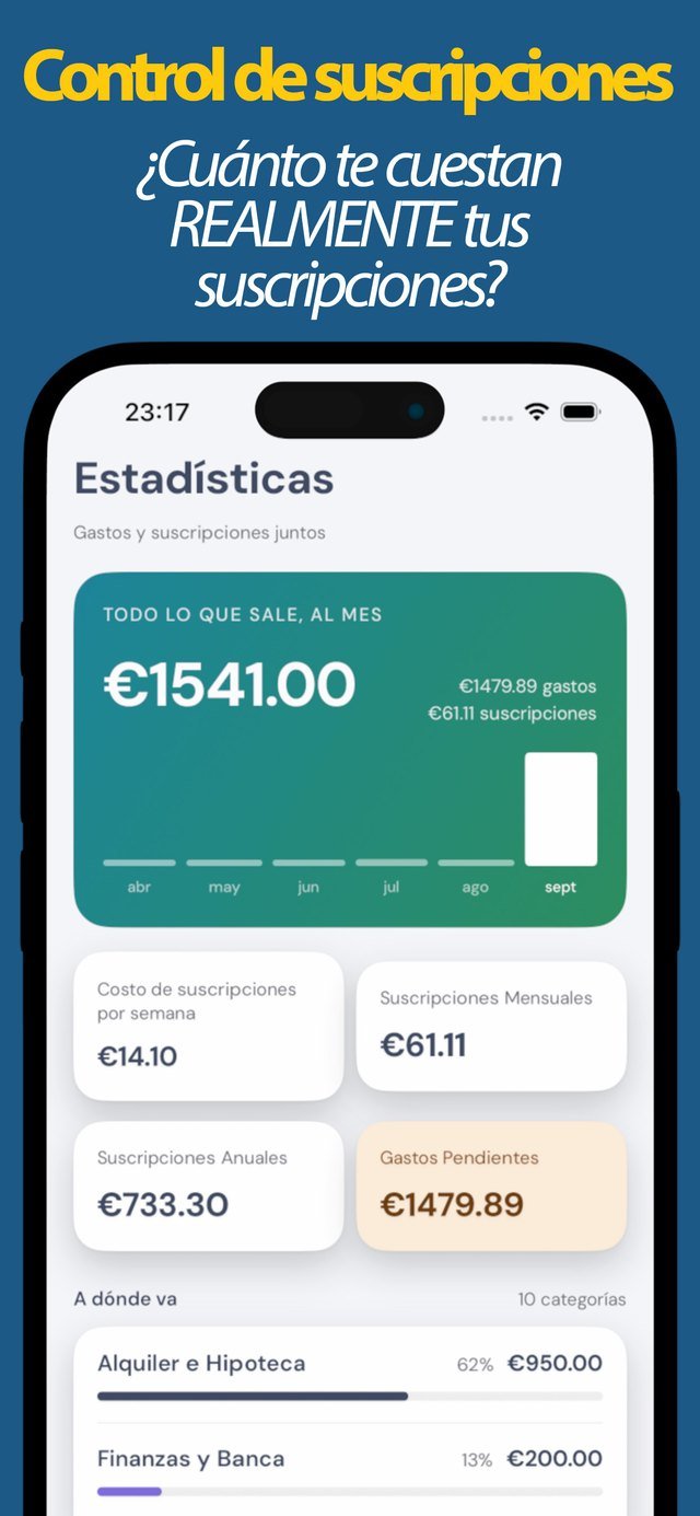 Resumen con el coste total de las suscripciones por semana, mes y año